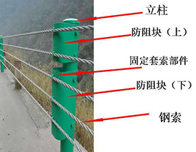 产品组成